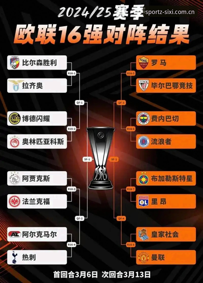 埃梅里欧联杯封神之路详解